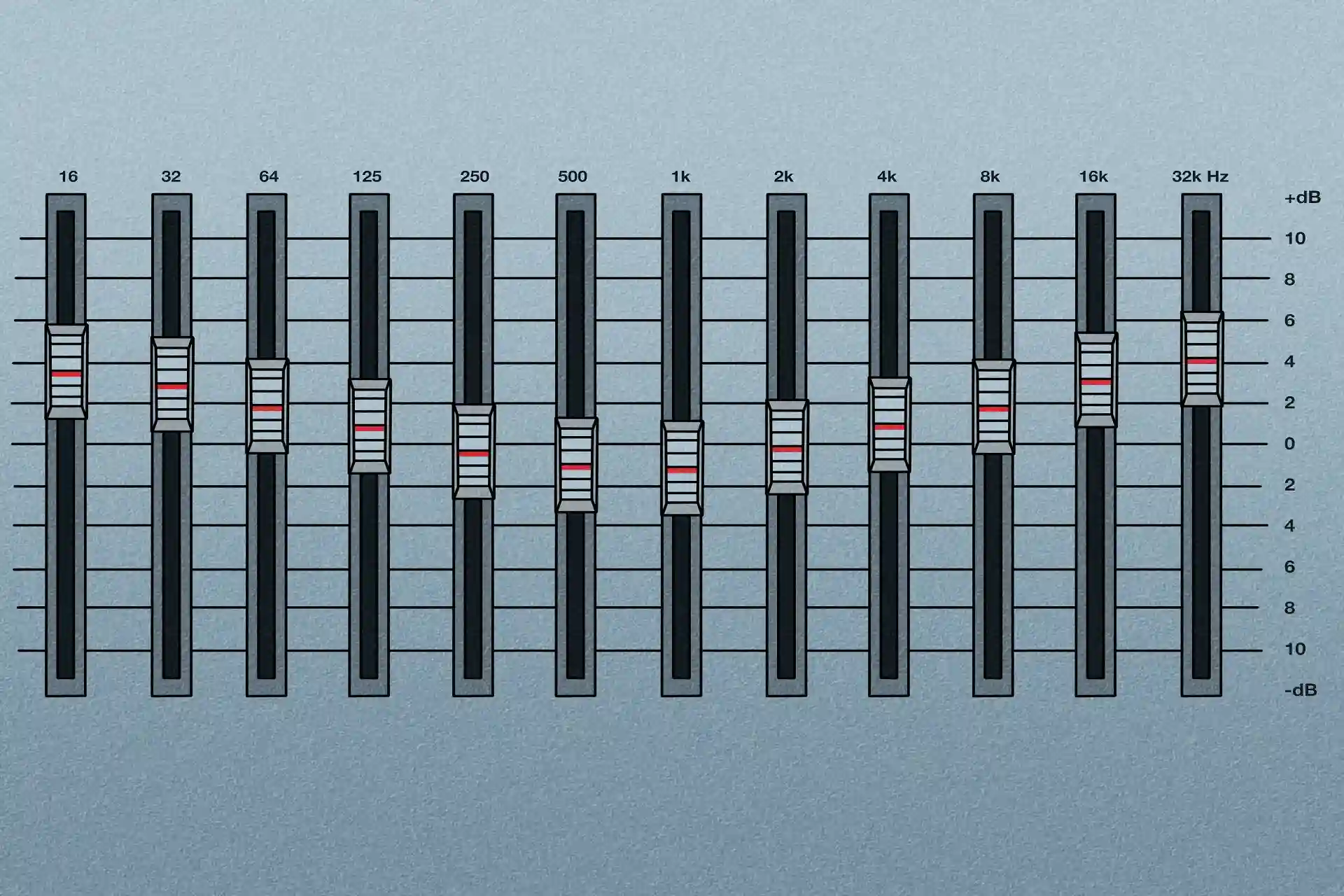 راه‌حل‌های اکولایزر برای اصلاح اثر مجاورت میکروفون