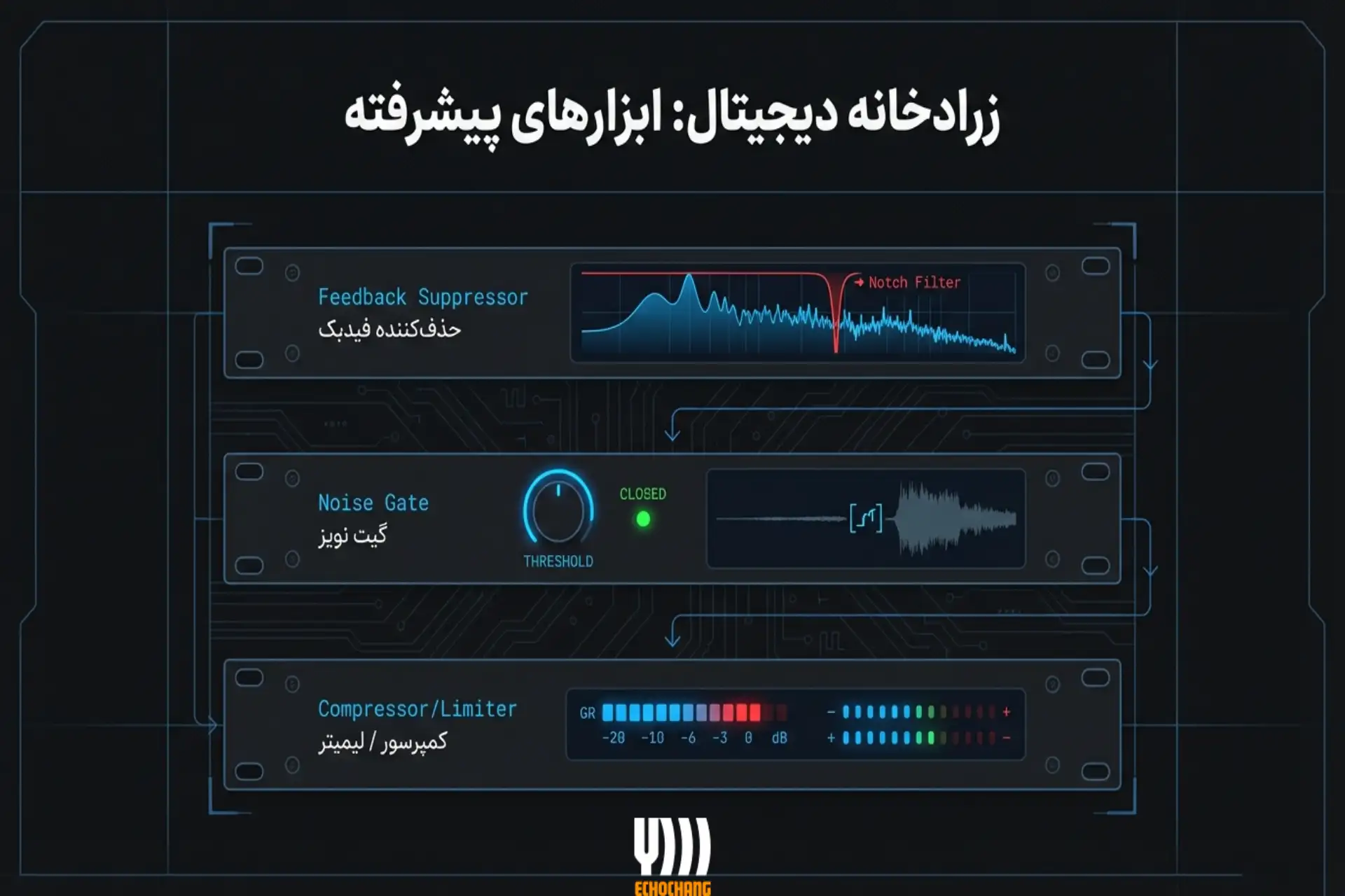 تکنولوژی‌های پیشرفته برای کنترل و حذف فیدبک میکروفون