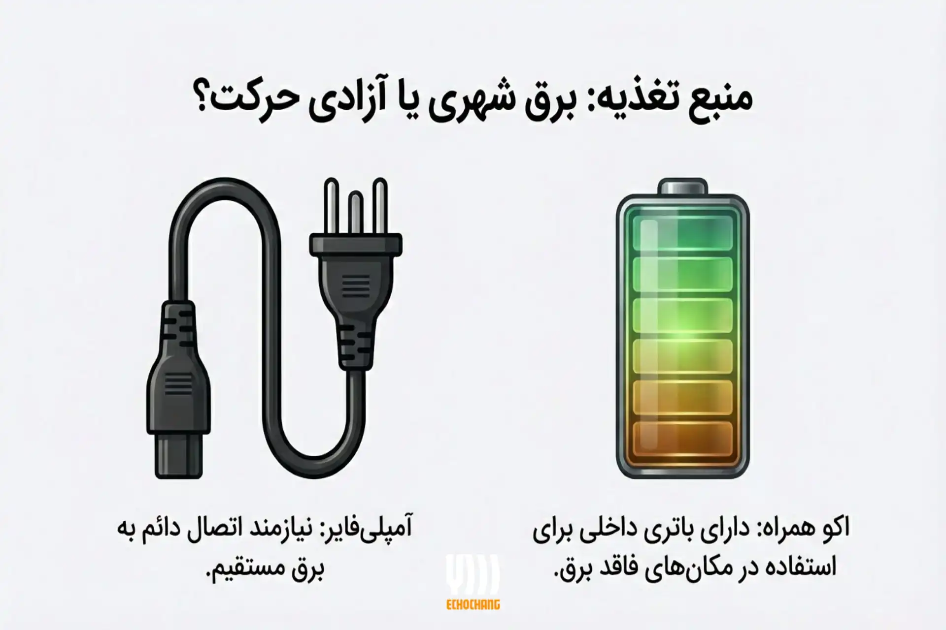 تفاوت آمپلی‌فایر و اکو همراه از نظر قابلیت جابه‌جایی
