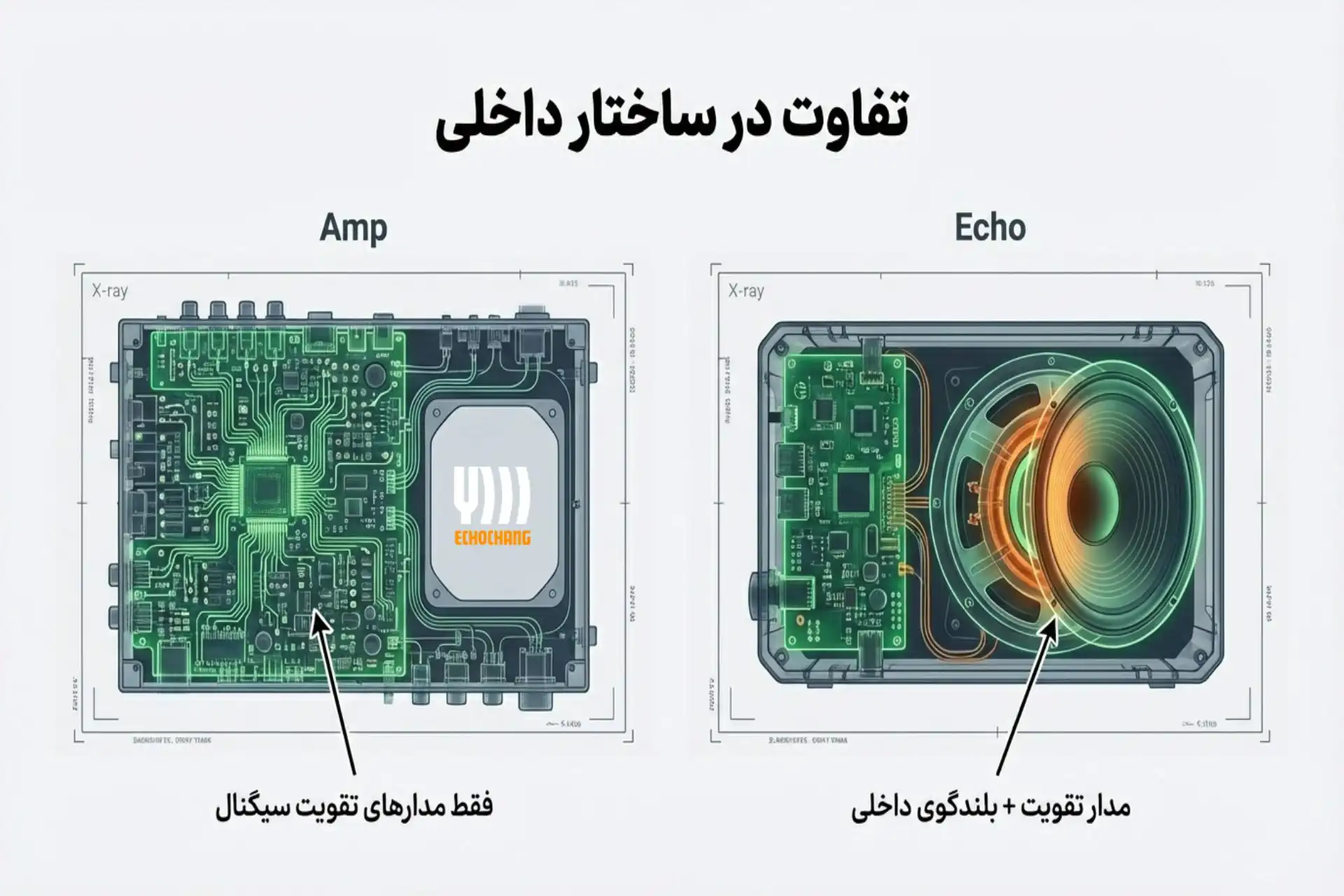 تفاوت آمپلی‌فایر و اکو همراه از نظر اجزای داخلی