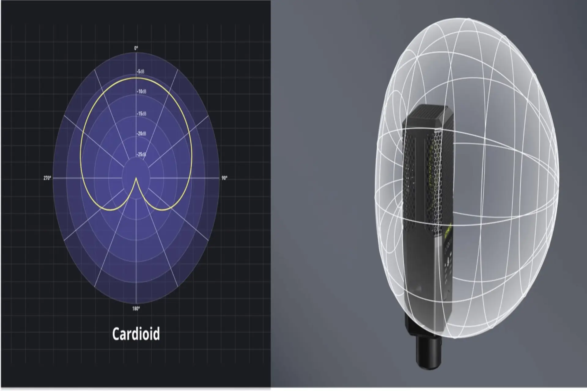 مزایای استفاده از میکروفونهای دارای الگوی قطبی کاردیود