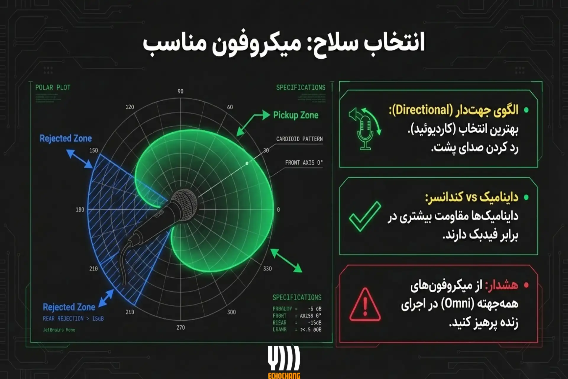 استراتژی‌های پیشگیرانه برای حذف فیدبک میکروفون