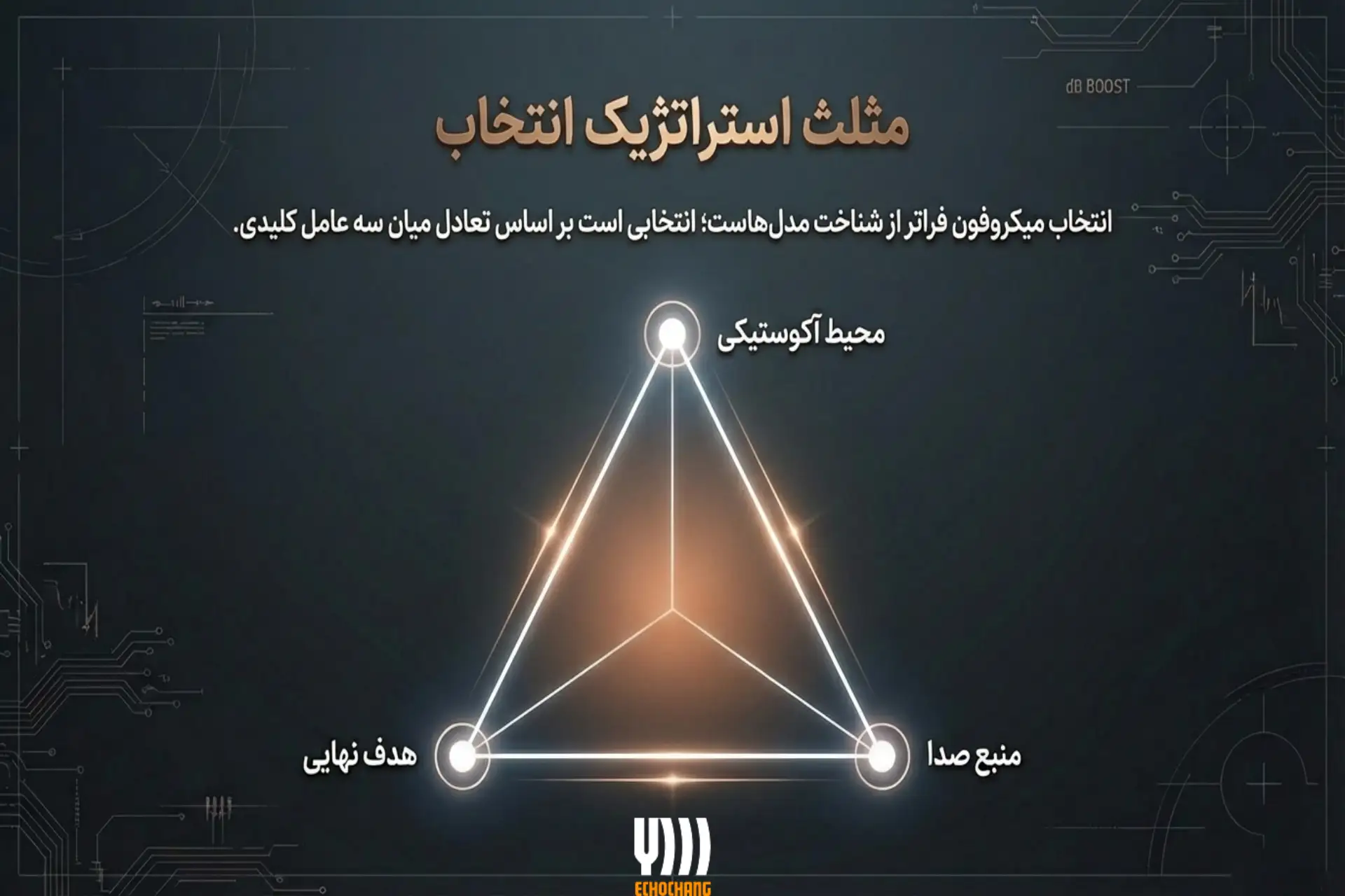 عوامل مؤثر بر انتخاب الگوی قطبی