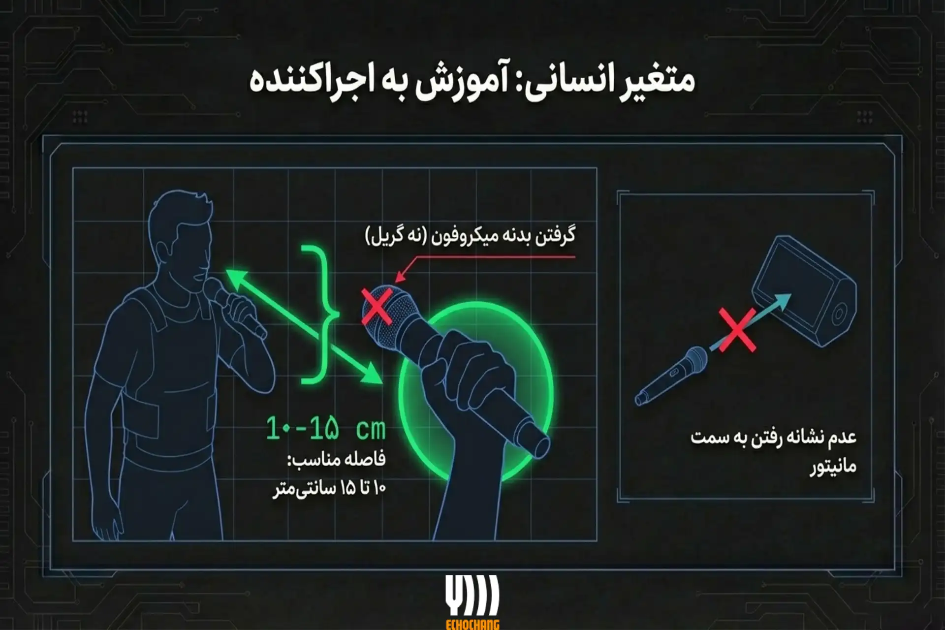 بهترین شیوه‌های حذف فیدبک میکروفون برای مهندسان صدا
