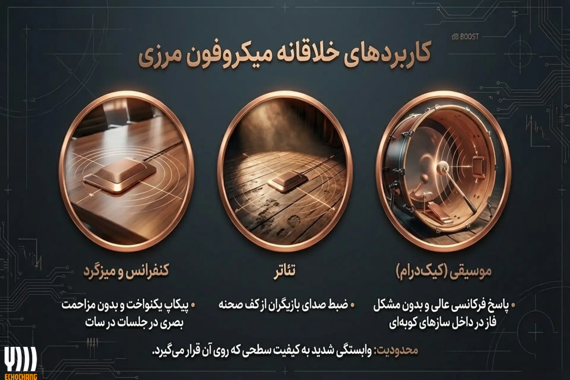 کاربردهای الگوی قطبی نیم‌کره‌ای