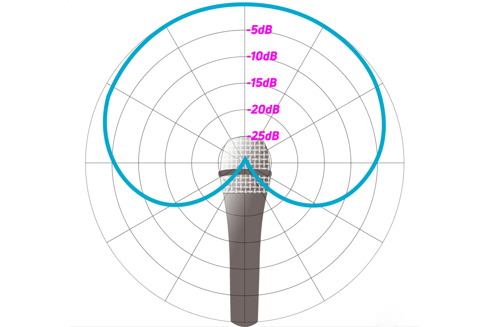 معرفی الگوی کاردیود