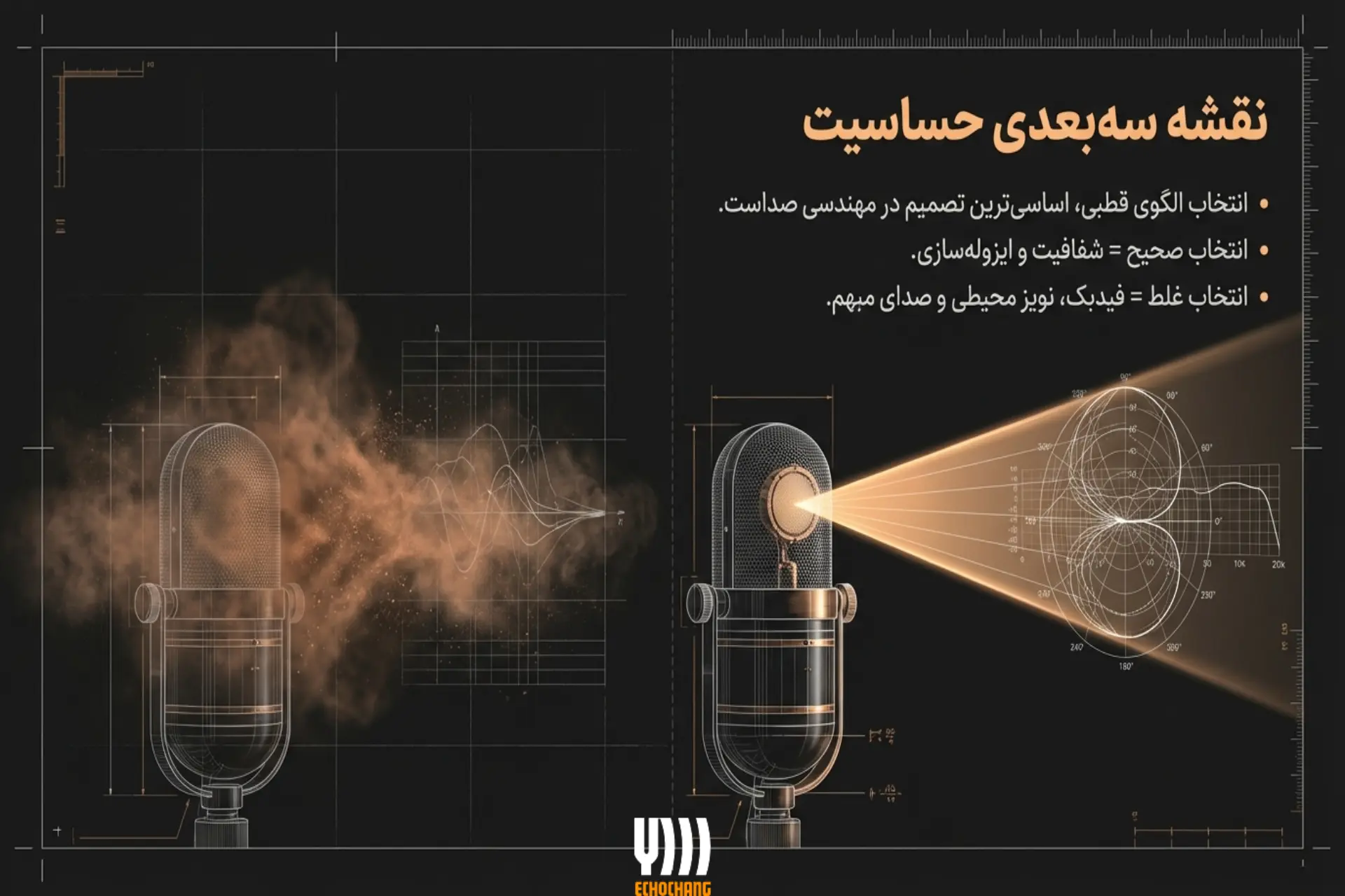 الگوهای قطبی میکروفون چیست؟
