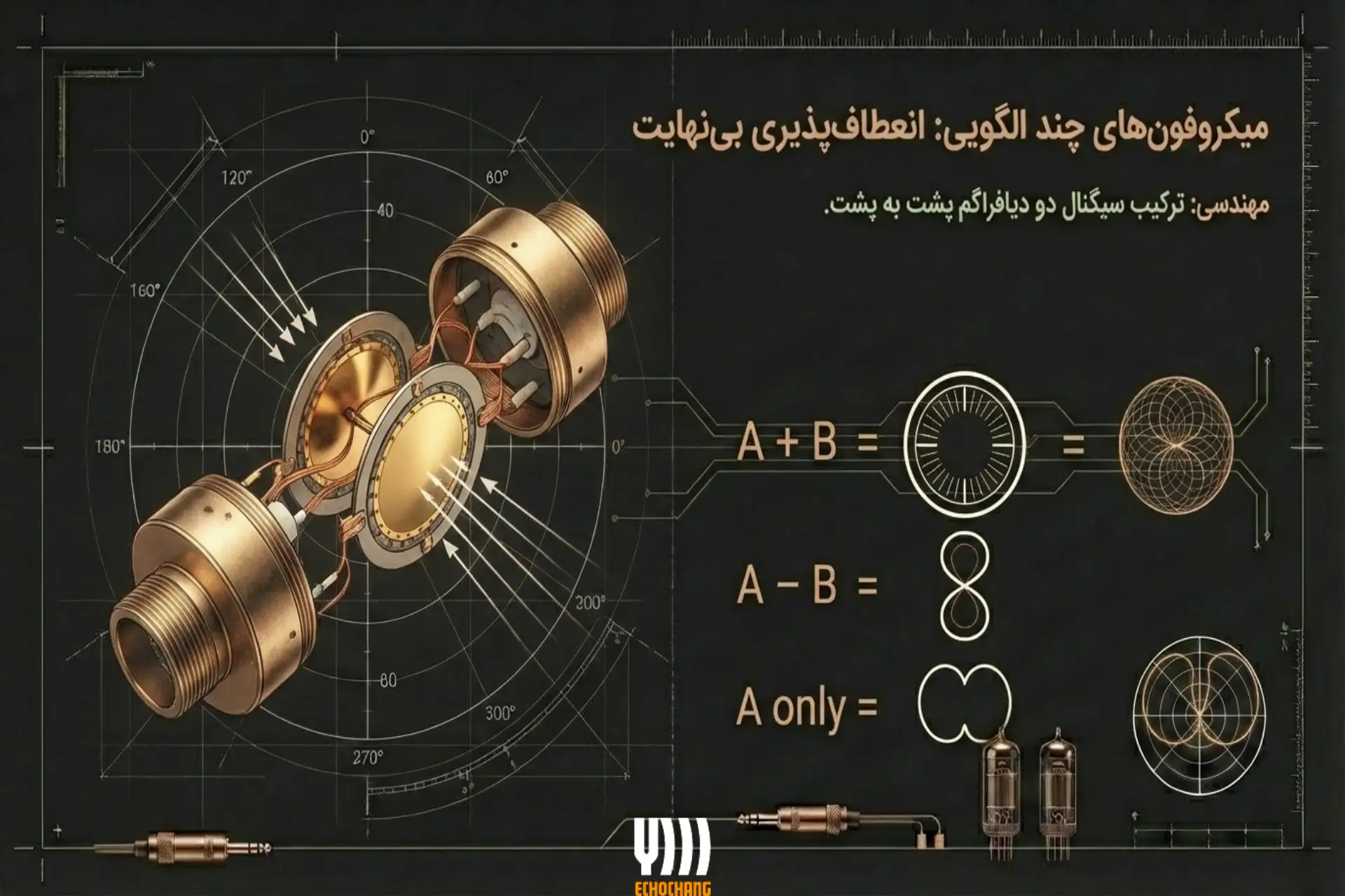 میکروفون‌های چند الگوی قطبی