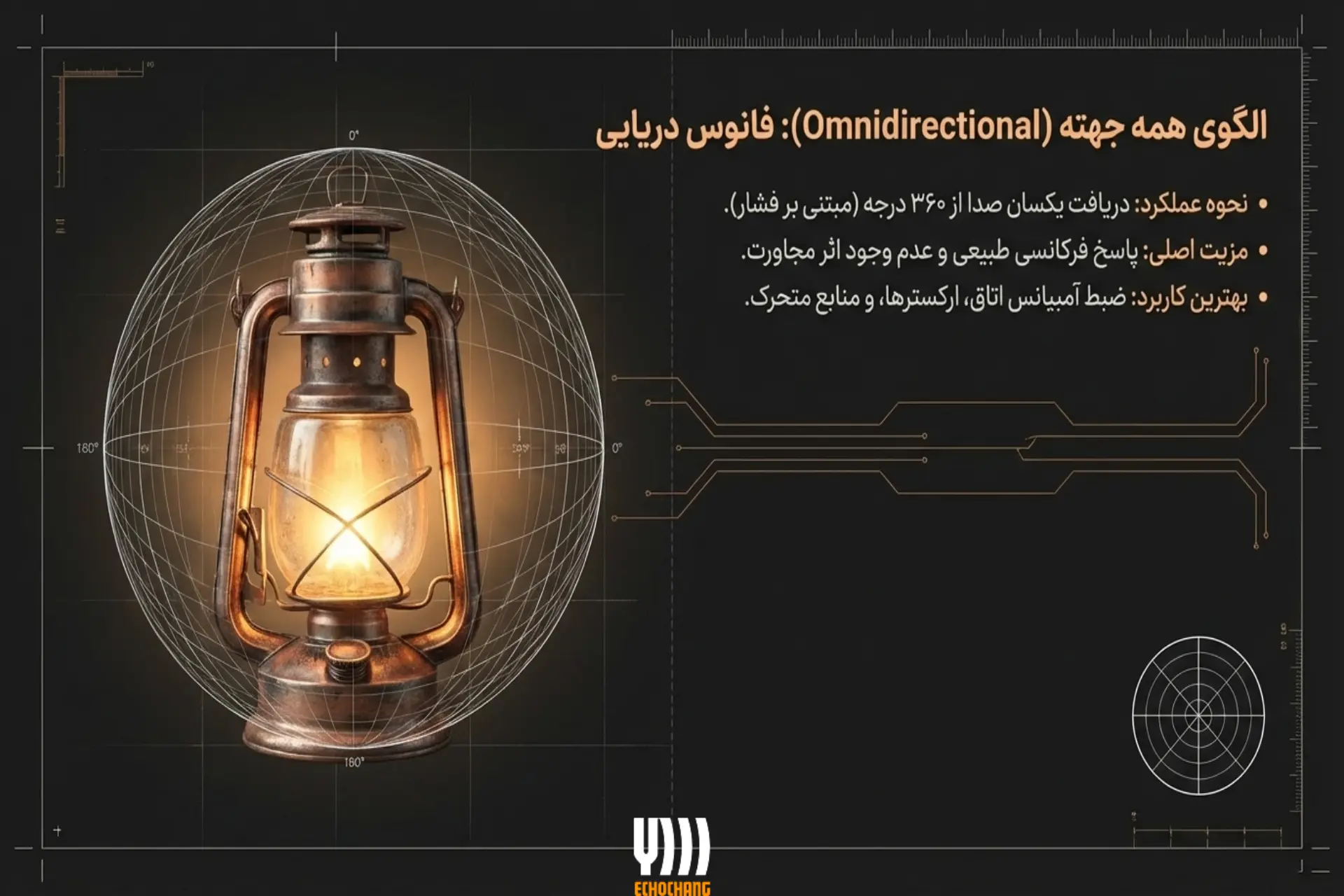 الگوی قطبی همه جهته