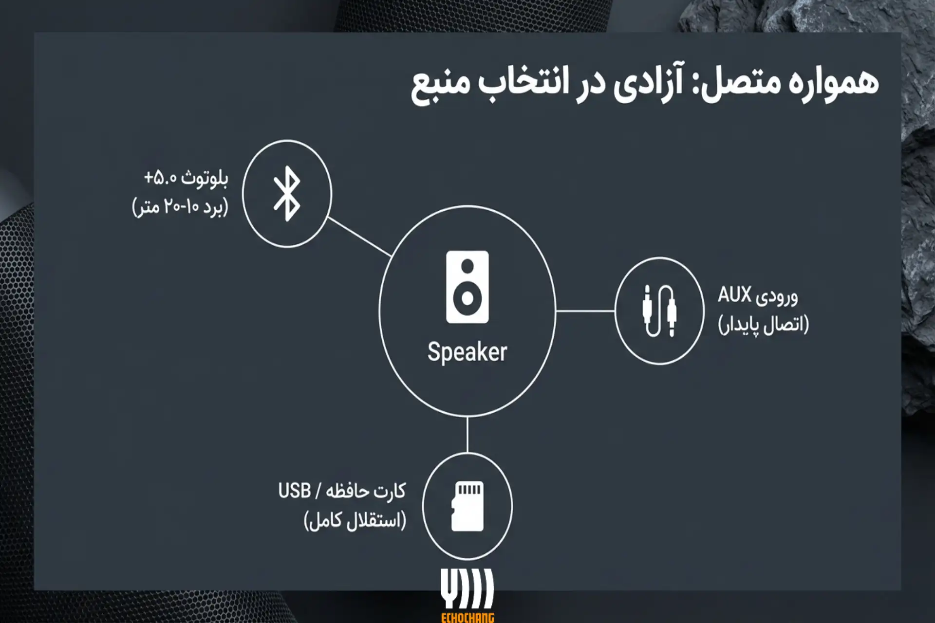 اتصالات اسپیکر پرتابل مسافرتی