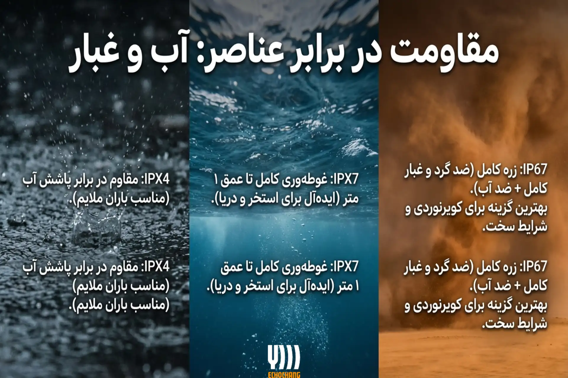 مقاومت اسپیکر پرتابل مسافرتی در برابر آب و گرد و غبار