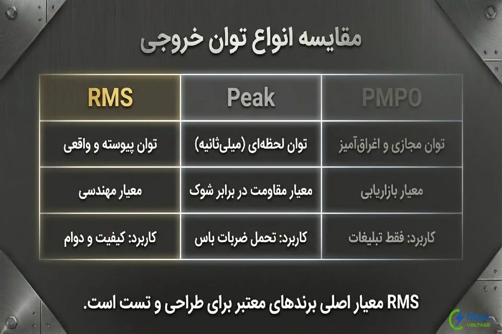 تفاوت توان واقعی اسپیکر با PMPO و Peak