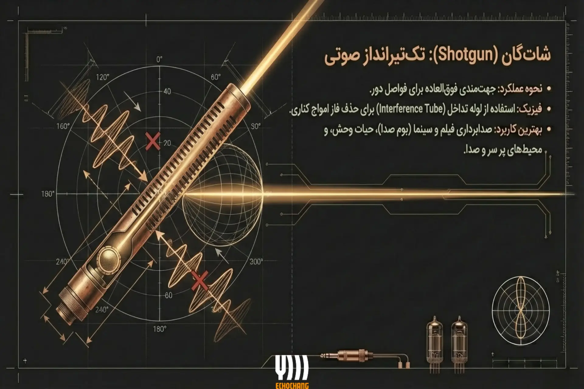 الگوی قطبی شات‌گان