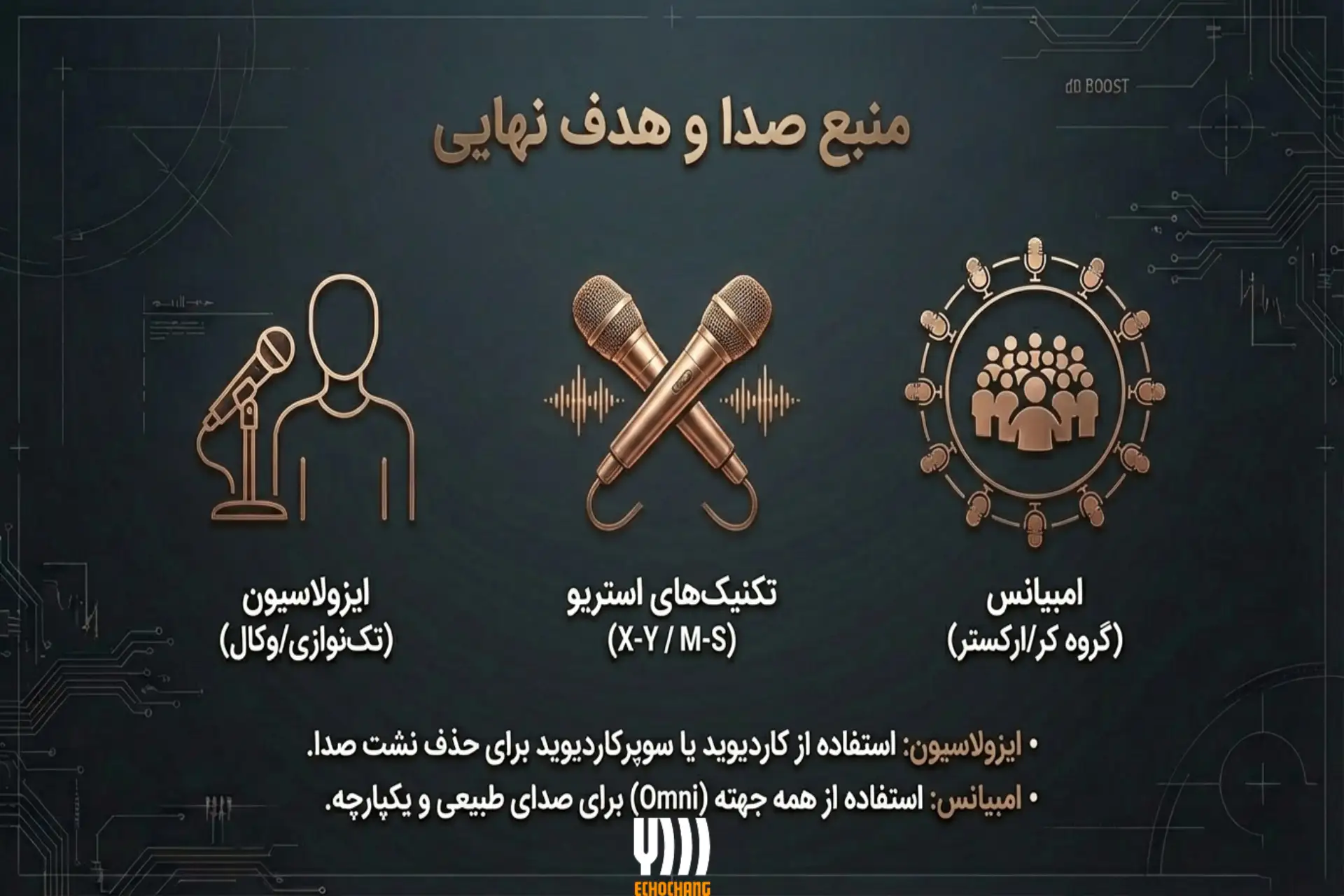 نوع منبع صدا چه تاثیری در انتخاب الگوی قطبی دارد؟