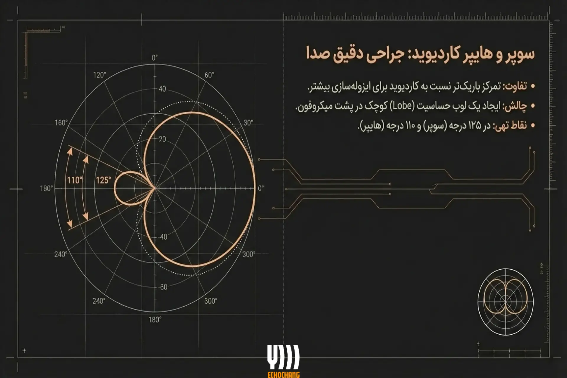 الگوهای قطبی سوپرکاردیوید و هایپرکاردیوید