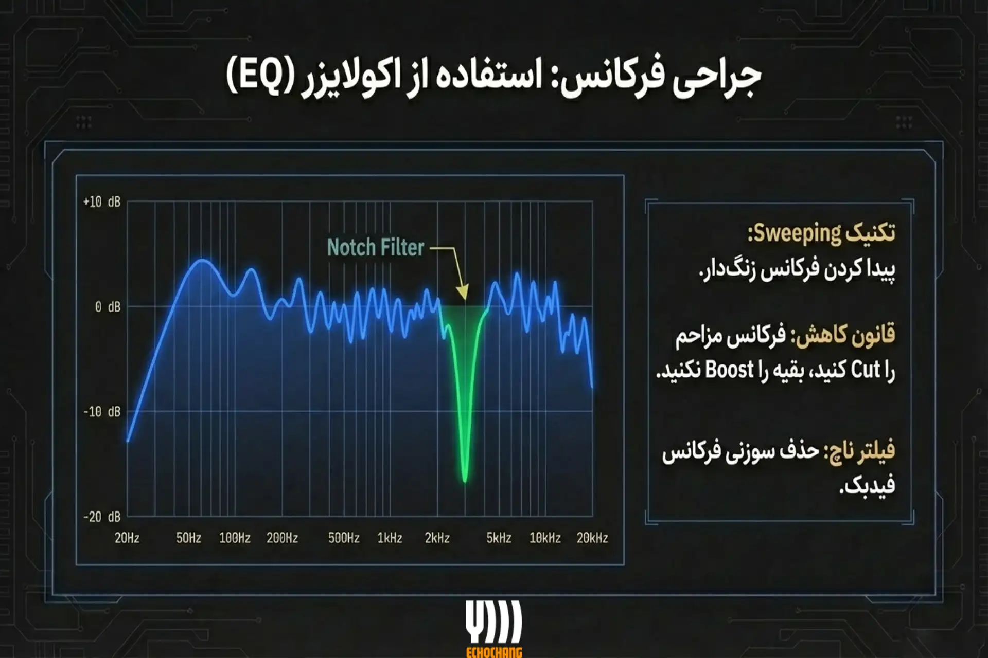 استفاده از اکولایزر برای حذف فیدبک میکروفون