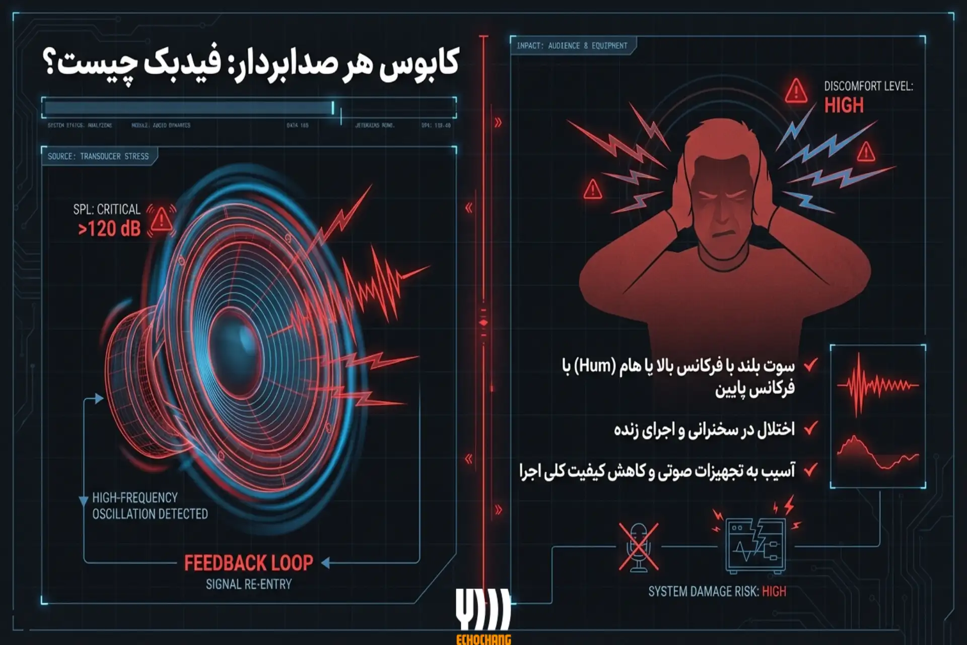 فیدبک میکروفون چیست و چرا اتفاق می‌افتد؟